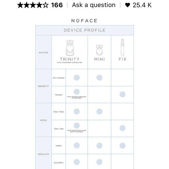 NuFace Trinity - Picture 4 of 4